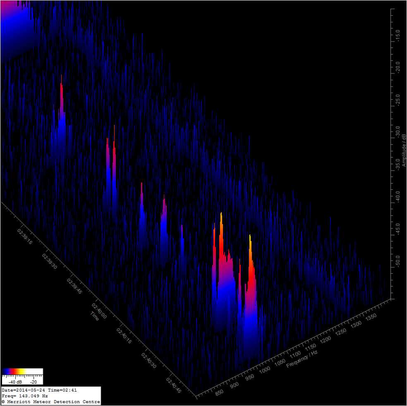 Illustration for article titled Radio Signature of the First Camelopardalids Meteor Shower